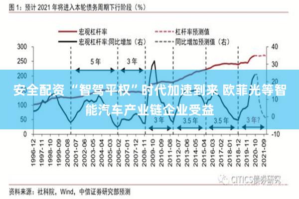 安全配资 “智驾平权”时代加速到来 欧菲光等智能汽车产业链企业受益