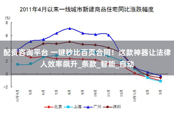 配资咨询平台 一键秒比百页合同！这款神器让法律人效率飙升_条款_智能_自动