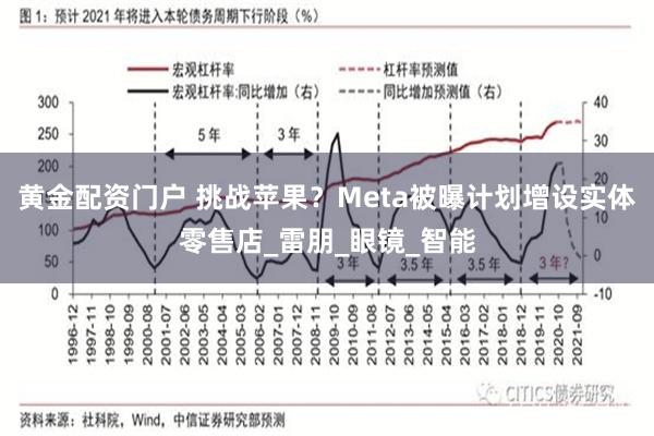 黄金配资门户 挑战苹果？Meta被曝计划增设实体零售店_雷朋_眼镜_智能