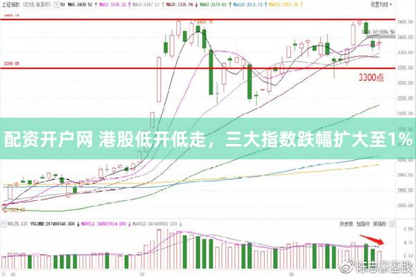 配资开户网 港股低开低走，三大指数跌幅扩大至1%